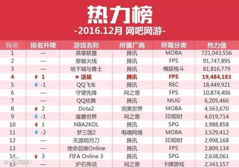 游戏攻略大全：新手到高手的进阶之路